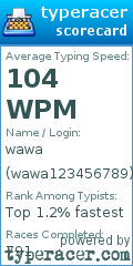 Scorecard for user wawa123456789