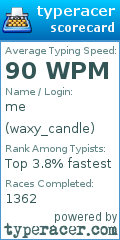Scorecard for user waxy_candle
