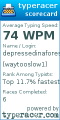 Scorecard for user waytooslow1