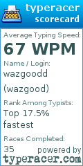 Scorecard for user wazgood