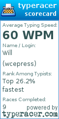 Scorecard for user wcepress