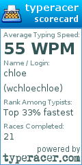 Scorecard for user wchloechloe