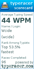 Scorecard for user wcide