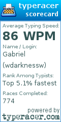 Scorecard for user wdarknessw