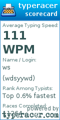 Scorecard for user wdsyywd