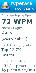 Scorecard for user weabutakku