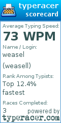 Scorecard for user weasell