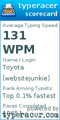 Scorecard for user websitejunkie