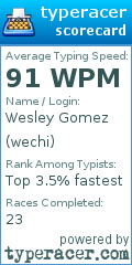Scorecard for user wechi