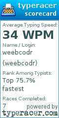 Scorecard for user weebcodr