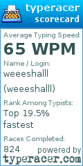Scorecard for user weeeshalll
