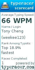 Scorecard for user weekee123