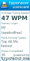 Scorecard for user weekndfree