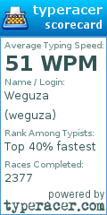 Scorecard for user weguza