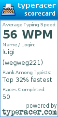 Scorecard for user wegweg221