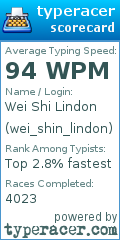 Scorecard for user wei_shin_lindon