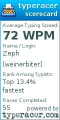 Scorecard for user weinerbiter