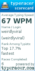 Scorecard for user weirdlyviral