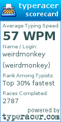 Scorecard for user weirdmonkey