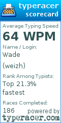 Scorecard for user weizh
