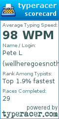 Scorecard for user wellheregoesnothing