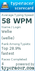 Scorecard for user wellie