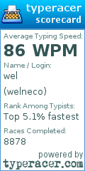 Scorecard for user welneco