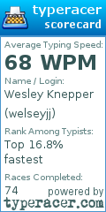 Scorecard for user welseyjj