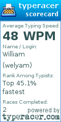 Scorecard for user welyam