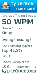 Scorecard for user wengzhixiang