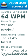 Scorecard for user wenkev