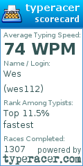 Scorecard for user wes112