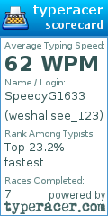 Scorecard for user weshallsee_123