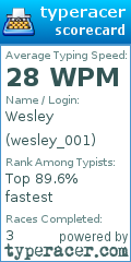 Scorecard for user wesley_001