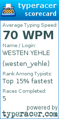 Scorecard for user westen_yehle