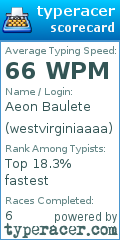 Scorecard for user westvirginiaaaa