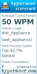 Scorecard for user wet_appliance