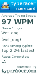 Scorecard for user wet_dog