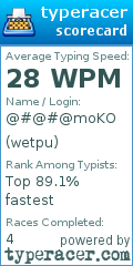 Scorecard for user wetpu