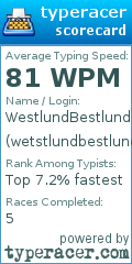 Scorecard for user wetstlundbestlund