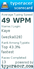 Scorecard for user wezka028