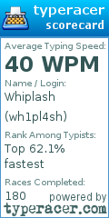 Scorecard for user wh1pl4sh