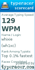 Scorecard for user wh1xc