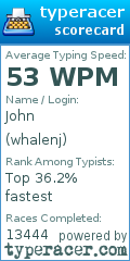 Scorecard for user whalenj