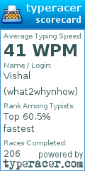 Scorecard for user what2whynhow