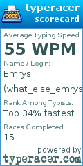 Scorecard for user what_else_emrys