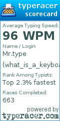 Scorecard for user what_is_a_keyboard