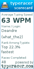 Scorecard for user what_the2