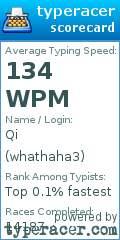 Scorecard for user whathaha3