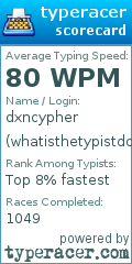 Scorecard for user whatisthetypistdoing